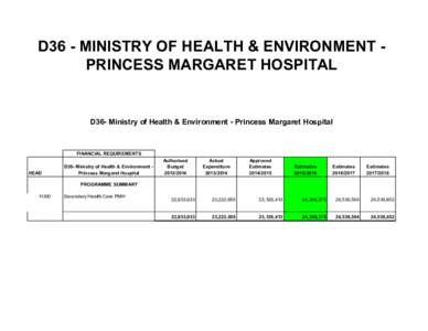 D36 - MINISTRY OF HEALTH & ENVIRONMENT PRINCESS MARGARET HOSPITAL  D36- Ministry of Health & Environment - Princess Margaret Hospital FINANCIAL REQUIREMENTS