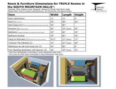 Room & Furniture Dimensions for TRIPLE Rooms in the SOUTH MOUNTAIN HALLS*: Fremont, Muir, Santa Lucia, Sequoia, Tenaya & Trinity Red Brick Halls (Please Note: Due to various manufacturers, all dimensions are approximate)