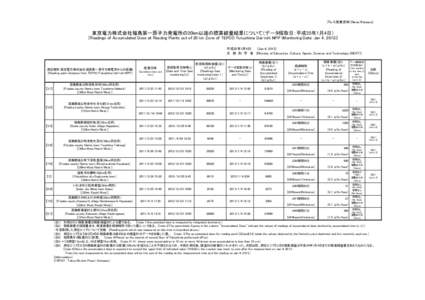 プレス発表資料 [News Release]  東京電力株式会社福島第一原子力発電所の20km以遠の積算線量結果について（データ採取日：平成25年1月4日） [Readings of Accumulated Dose at Re