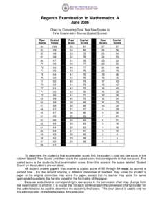 Regents Examination in Mathematics A June 2006 Chart for Converting Total Test Raw Scores to Final Examination Scores (Scaled Scores) Raw Score