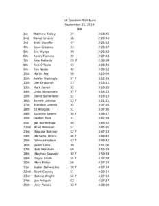 1st Goodwin Trail Runs September 21, 2014 30K 1st  Matthew Ridley