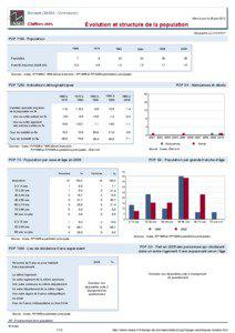 Dossier local - Commune - Boisset