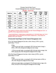 Potomac Garrett State Forest General Management Area -Inventory Summary (Draft[removed]Average Bdft.