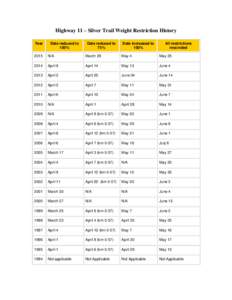 Highway 11 – Silver Trail Weight Restriction History Year Date reduced to 100%