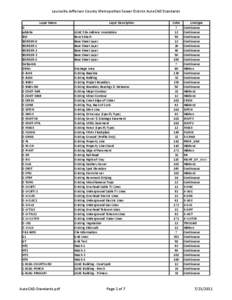 Louisville Jefferson County Metropolitan Sewer District AutoCAD Standards Layer Name 0 addsite BM BORDER-0