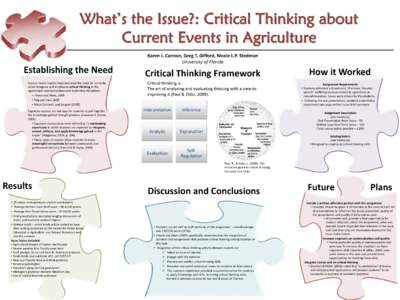 What’s the Issue?: Critical Thinking about Current Events in Agriculture Karen J. Cannon, Greg T. Gifford, Nicole L.P. Stedman University of Florida  Establishing the Need