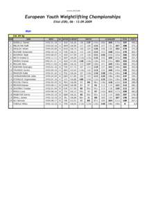 www.ewf.sm  European Youth Weightlifting Championships Eilat (ISR), [removed]Men Cat. 69 kg