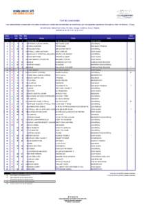 top 50 canciones_w48.2011.xls
