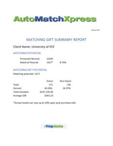 04 Sep[removed]MATCHING GIFT SUMMARY REPORT Client Name: University of XYZ MATCHING POTENTIAL Processed Records