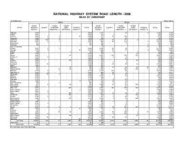 NATIONAL HIGHWAY SYSTEM ROAD LENGTH[removed]MILES BY OWNERSHIP OCTOBER 2007 TABLE HM-40 RURAL