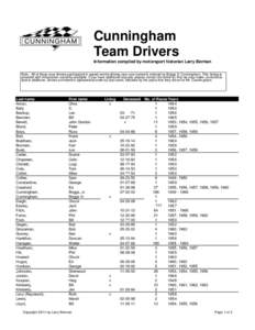 Cunningham Team Drivers Information compiled by motorsport historian Larry Berman Note: All of these race drivers participated in speed events driving race cars owned & entered by Briggs S. Cunningham. This listing is pr