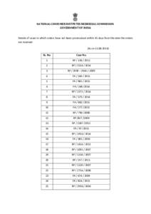 NATIONAL CONSUMER DISTPUTES REDRESSAL COMMISSION GOVERNMENT OF INDIA Details of cases in which orders have not been pronounced within 45 days from the date the orders are reserved (As on)