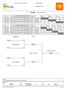 Wunna Theikdi Indoor Stadium,C  Table Tennis