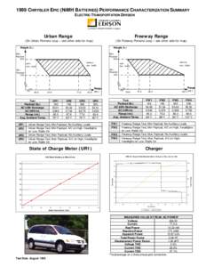 1997 Chrysler Epic (NiMH Batteries) Performance Characterization Study
