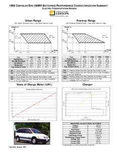 Aerospace engineering / Payload