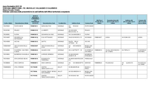 Anno ScolasticoTOSCANA AMBITOFI2 - MUGELLO / VALDARNO E VALDISIEVE Elenco Scuole I Grado Ordinato sulla base della prossimità tra le sedi definita dall’ufficio territoriale competente  Codice Istituto