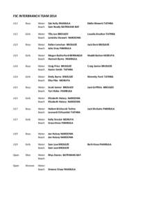 FSC INTERBRANCH TEAM 2014 U12 Boys  Water