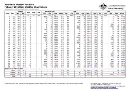 Norseman, Western Australia February 2015 Daily Weather Observations Most observations from the airport but some from a site within the town. Date