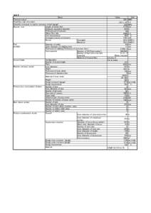 Unit 2 Items Thermal output Total flow rate of coolant Operation pressure in reactor pressure vessel (gauge) Length of active fuel