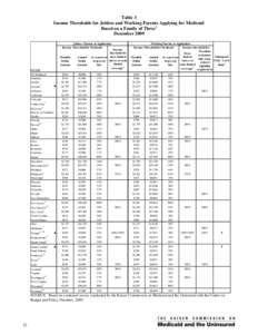 Table 3 Income Thresholds for Jobless and Working Parents Applying for Medicaid Based on a Family of Three1 December 2009 Jobless Parents at Application Income Threshold for Medicaid