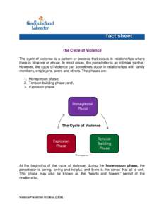    The Cycle of Violence The cycle of violence is a pattern or process that occurs in relationships where there is violence or abuse. In most cases, the perpetrator is an intimate partner. However, the cycle of violence