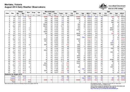 Mortlake, Victoria August 2014 Daily Weather Observations Date Day