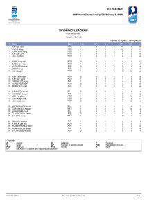 ICE HOCKEY IIHF World Championship DIV II Group B, MEN