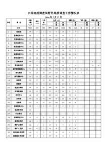 中国地质调查局野外地质调查工作情况表 2016 年 7 月 27 日 单 位 在职 人数