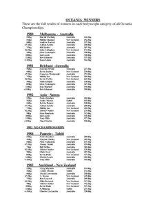 OCEANIA WINNERS These are the full results of winners in each bodyweight category of all Oceania Championships.