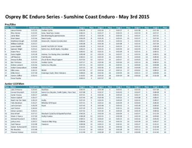 Osprey	
  BC	
  Enduro	
  Series	
  -­‐	
  Sunshine	
  Coast	
  Enduro	
  -­‐	
  May	
  3rd	
  2015 Pro/Elite Place 1 2 3