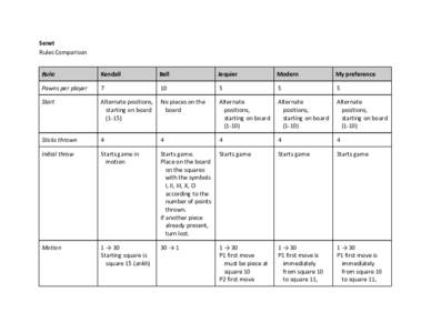 Senet Rules Comparison Rule: Kendall