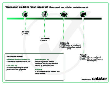 vaccinationGuide_cat_final