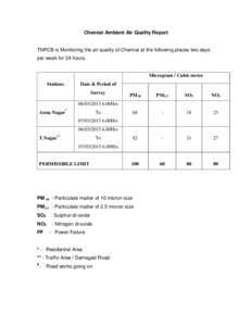 Chennai Ambient Air Quality Report  TNPCB is Monitoring the air quality of Chennai at the following places two days per week for 24 hours.  Microgram / Cubic metre