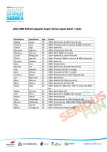 2015 BHP Billiton Aquatic Super Series Japan Swim Team:  First Name Sayaka Tomomi Takuro