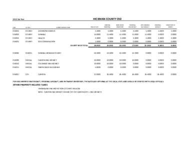 HICKMAN COUNTY[removed]Tax Year REAL ESTATE