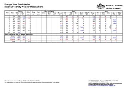 Dorrigo, New South Wales March 2015 Daily Weather Observations Date Day