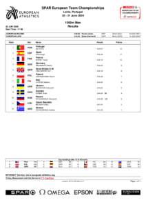 European Indoor Championships in Athletics / European Athletics Indoor Championships / FIVB World Championship results