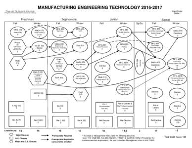 Manufacturing Management and Technology Curriculum