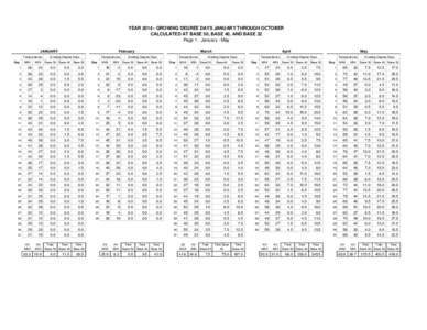 YEAR[removed]GROWING DEGREE DAYS JANUARY THROUGH OCTOBER CALCULATED AT BASE 50, BASE 40, AND BASE 32 Page 1: January - May JANUARY Temperatures Day