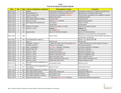 Errata Flore des bryophytes du Québec‐Labrador Date Vol.