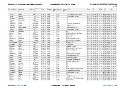 TRIATHLON ENGLAND NATIONAL CHAMPS Pos FirstName LastName  Race No