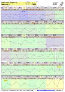 - < maand > + klik voor langjarig Het weer in Eindhoven Maart 2018 maandag
