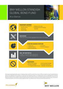 BNY Mellon Standish Global Bond Fund At a Glance Investment Universe All fixed income sectors