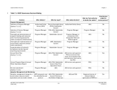 Public Draft, Bay Delta Conservation Plan: Chapter 7, Implementation Structure