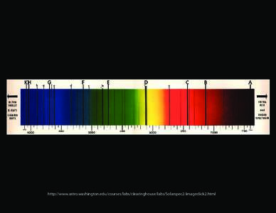 http://www.astro.washington.edu/courses/labs/clearinghouse/labs/Solarspec2/imageclick2.html  Prominent Fraunhofer Lines Lines  Due To