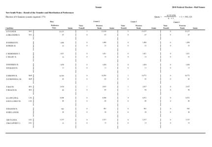 Senate[removed]Federal Election - Half Senate New South Wales - Result of the Transfer and Distribution of Preferences