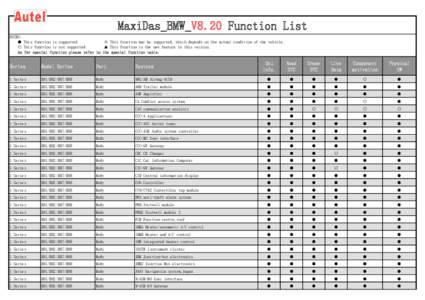 MaxiDas_BMW_V8.20 Function List NOTES: ● This function is supported. ※ This function may be supported, which depends on the actual condition of the vehicle. ○ This function is not supported. ▲ This function is th