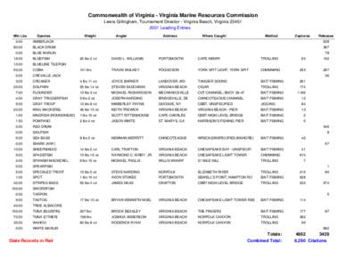 Commonwealth of Virginia - Virginia Marine Resources Commission Lewis Gillingham, Tournament Director - Virginia Beach, Virginia[removed]Leading Entries Min Lbs  Species