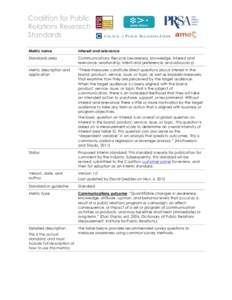 Coalition for Public Relations Research Standards Metric name  Interest and relevance