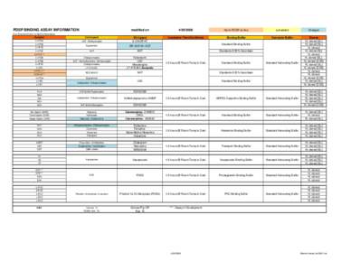 Master Assay List2007.xls